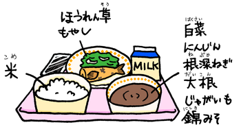 12月8日の給食