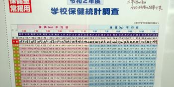 保健統計